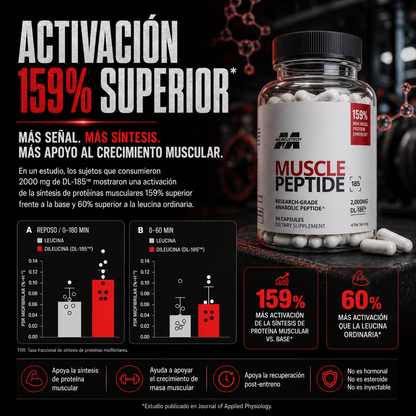 Muscle Peptide - Ayuda, Aumenta y Crece Tu Masa Muscular De Forma Natural